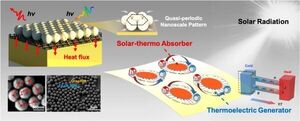 Nanoparticles Self-Assemble to Harvest Solar Energy