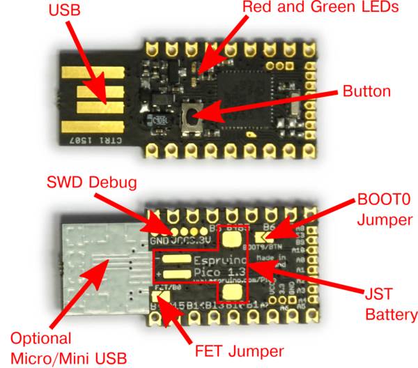 Gadget_3_Pico_diagram