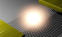 CT10_GrapheneGetsBrightWorldSThinne
