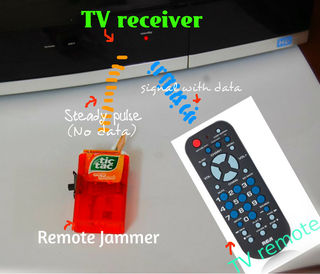 ArtigoMaker2_remote