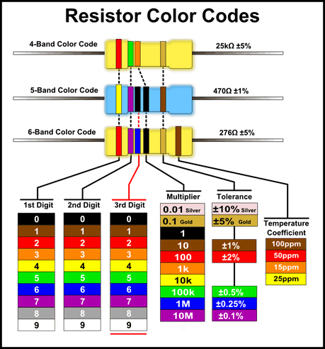 Circuitos15_4_Pinout_Resistencias