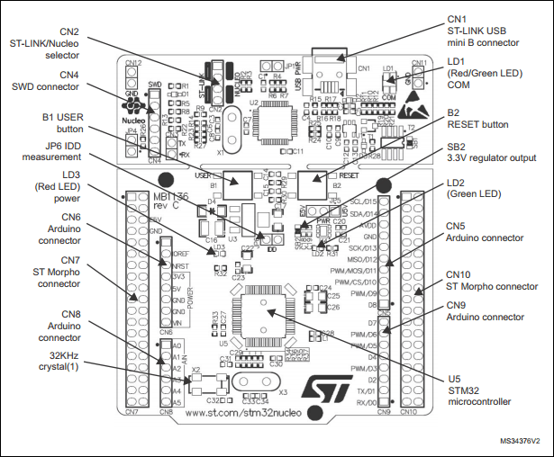 NUCLEO-F411RE_top