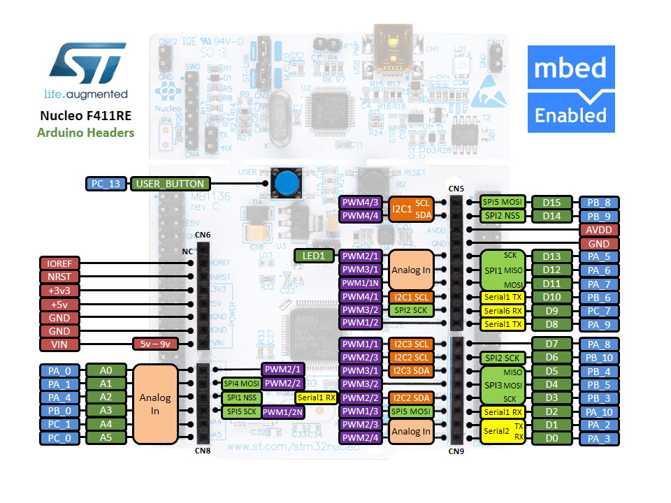 NucleoPinout-Arduino