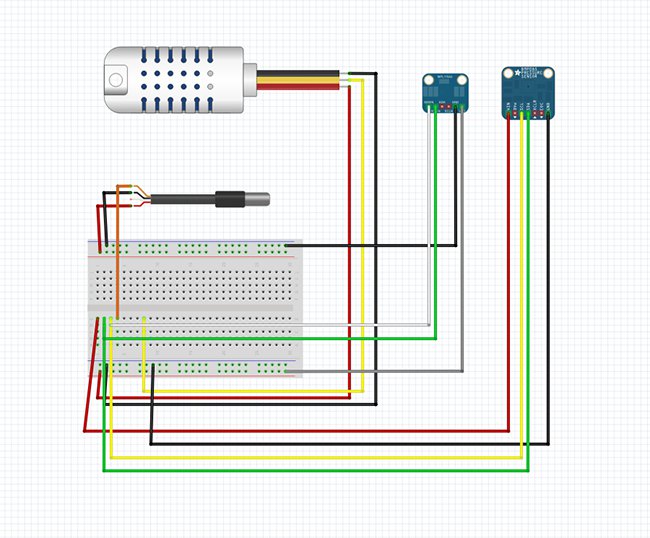 ArtigoMaker3_Circuito