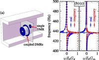 CT22_SubwavelengthTotalAcousticAbso