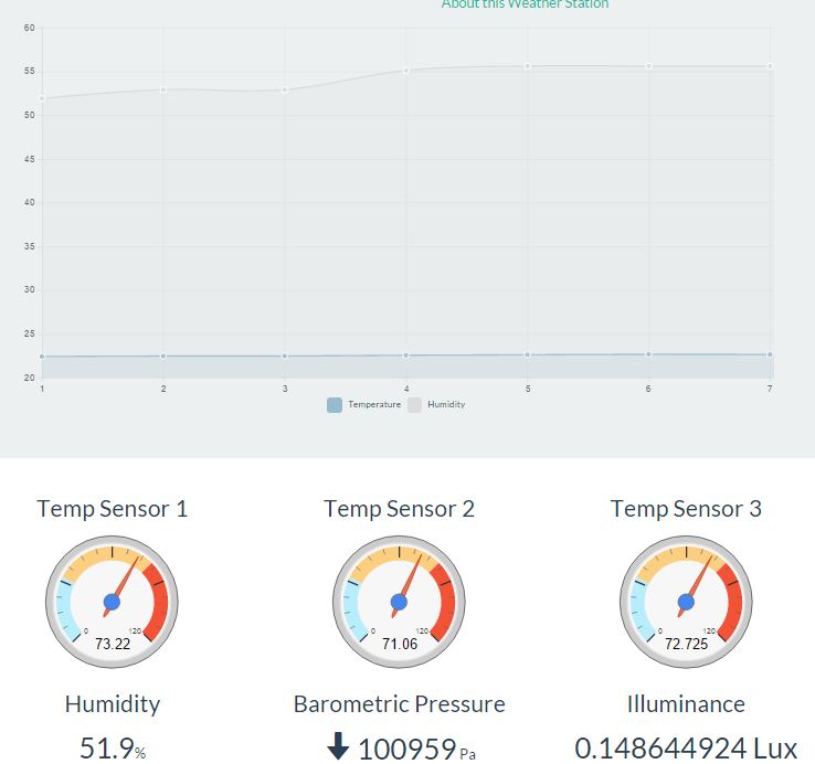 raspberry-pi-weather-station-09