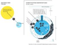 NS23_NobelPrizeInPhysicsFor2015Disc