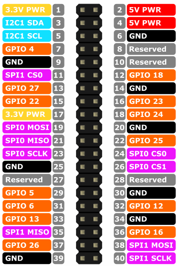 Circuitos_4_Pinout