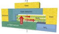 CT30_NewFlatTransistorDefiesTheoret