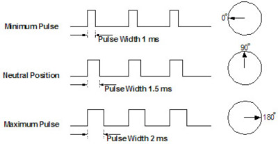 Circuitos33_2_Servos