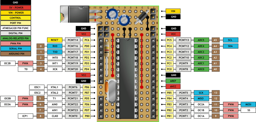 ArtigoMaker_8_pinDetails