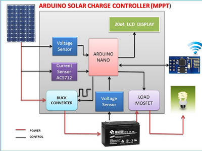 PM41_ArduinoBasedMpptSolarChargeCon