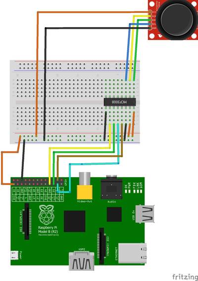 PM43_AnalogThumbstickAndTheRaspberr