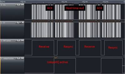 PM43_InterruptFreeVUsb