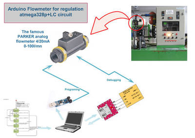 PM45_ArduinoFlowmeterWithAStateMach