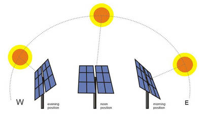 PM50_HomeMadeSolarTrackerUsingArdui