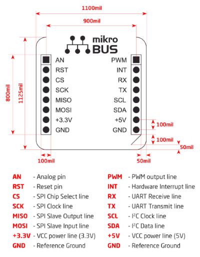 mikrobus_pinout_b