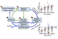 CT55_MachineLearningAcceleratesTheD