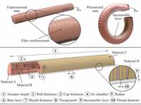 CT60_MultiMaterialFluidicActuators