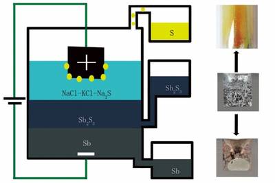 New method developed for producing some metals