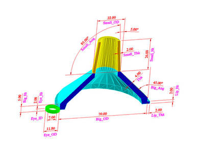 A Very Customizable Funnel