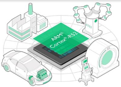 ARM enables autonomous vehicles with its most advanced safety processor