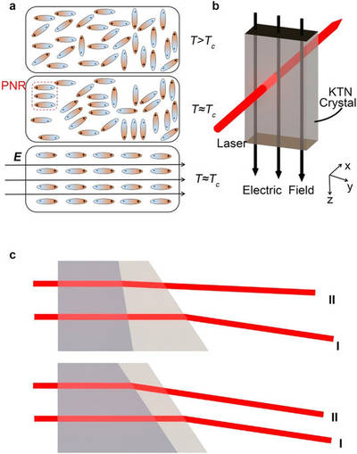 Penn State researchers find way to increase scanning speed