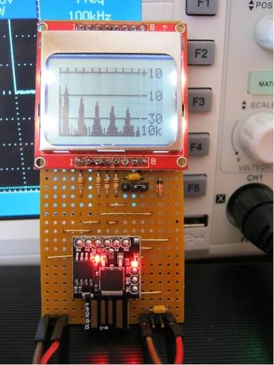 Spectrum Analyser Code