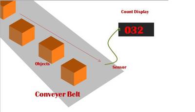 A Bidirectional Visitor Counter using AVR ATmega16