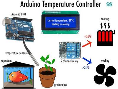 Arduino Temperature Controller
