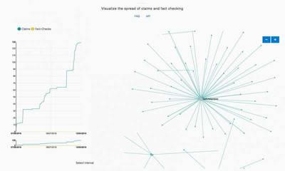 Indiana University researchers launch tool to understand spread of fake news