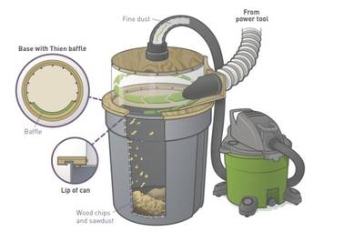 Build a See-Through Cyclone Dust Separator for Your Shop Vac