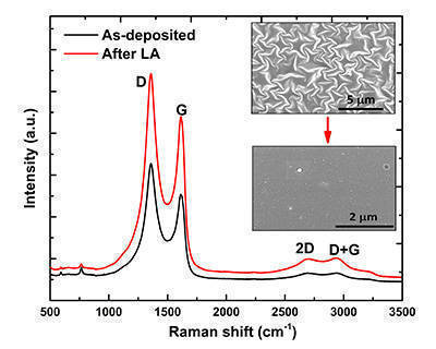 Beyond Graphene: Advances Make Reduced Graphene Oxide Electronics Feasible