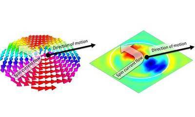 Information storage with a nanoscale twist