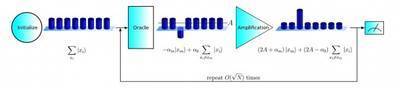 Quantum Computing Now Has a Powerful Search Tool