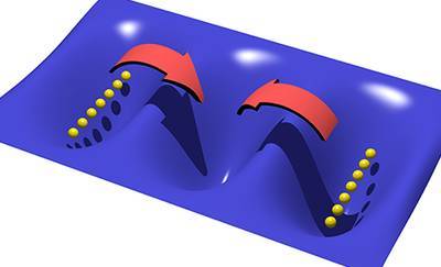 Quantum-physical Model System