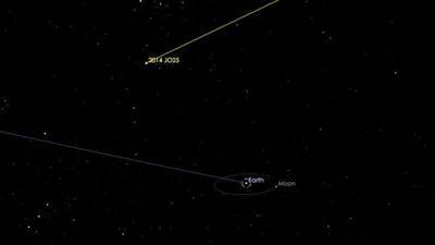 Asteroid to Fly Safely Past Earth on April 19