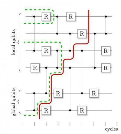 Supercomputer Simulation Offers Peek at the Future of Quantum Computers