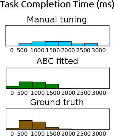 Computers learn to understand humans better by modelling them