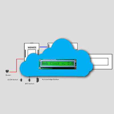 Web Clock Version 2.0