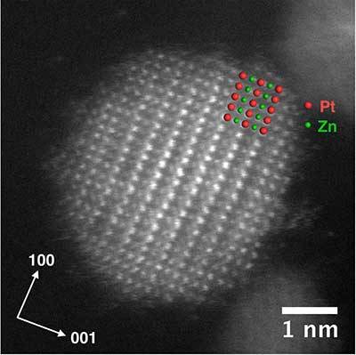 Ames Laboratory and Iowa State University scientists develop more efficient catalytic material for fuel cell applications