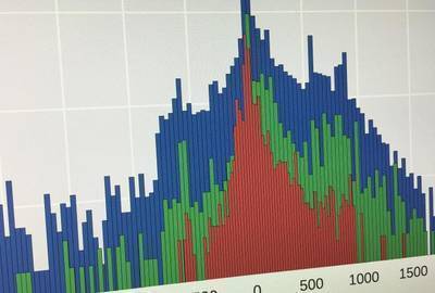 Network Traffic Provides Early Indication of Malware Infection