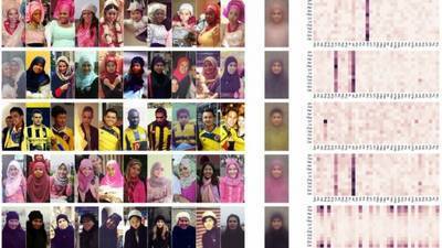 Data-Mining 100 Million Instagram Photos Reveals Global Clothing Patterns