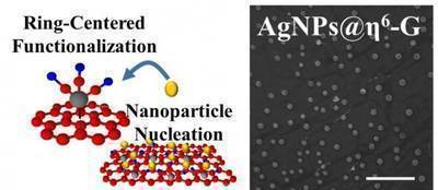 New chemical method could revolutionize graphene