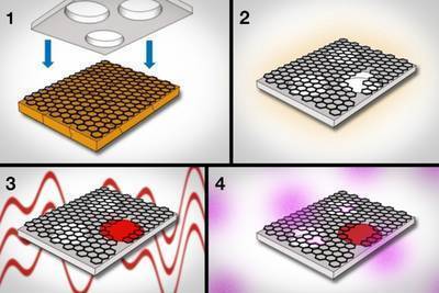 Scientists produce dialysis membrane made from graphene