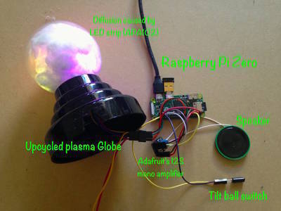 IoT Globe