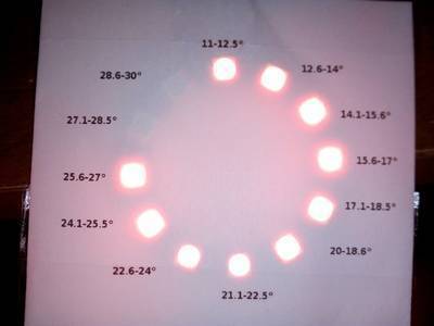 NeoPixel Thermometer!