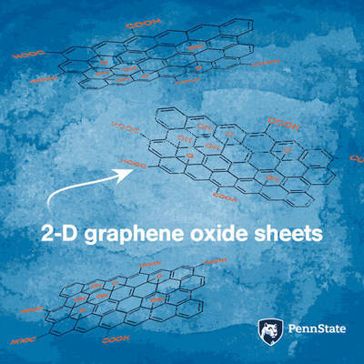 2D layered devices can self-assemble with precision