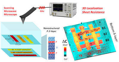 Hands off approach to looking into silicon chips