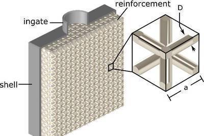 Manufacturing – Tailoring performance